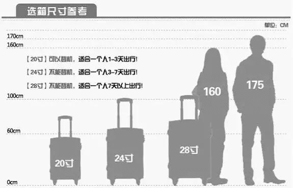 🧳女子20寸箱登机风波：解锁航空规则的创意新思路✨